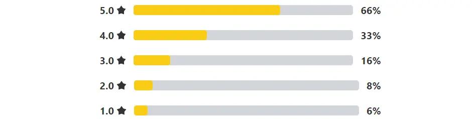 Tailwind UI Components and Blocks | ReadymadeUI