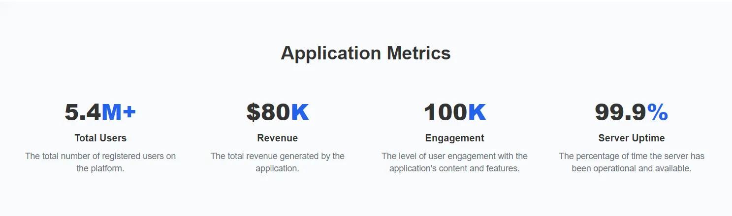 Tailwind UI Components and Blocks | ReadymadeUI