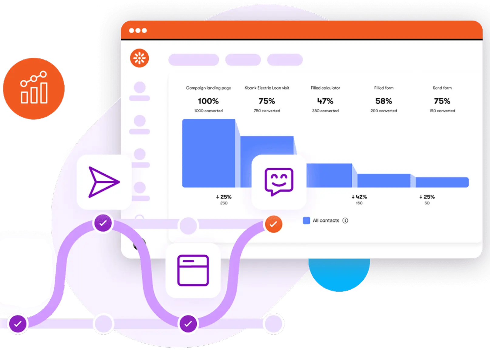 kpis dashboard